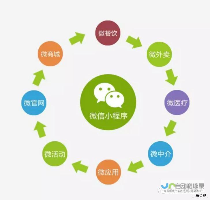 服务号开发：打造高效便捷的企业微信服务平台