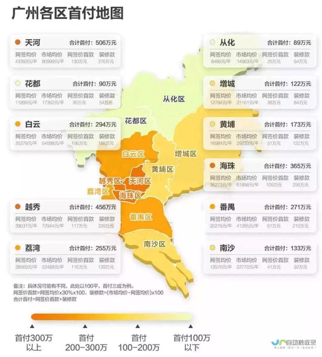 广州地区网站备案指南：从申请到成功上线的完整步骤